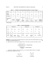 Schaum s Outline of Theory and Problems of College Chemistry