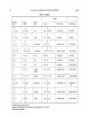 Schaum s Outline of Theory and Problems of College Chemistry