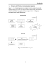 Short Range Wireless Communication Fundamentals of RF System Design and Application