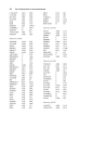 Digital Signal Processing Laboratory Experiments Using C and the TMS320C31 DSK