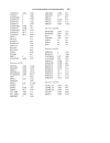 Digital Signal Processing Laboratory Experiments Using C and the TMS320C31 DSK