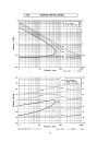 Handbook of Thermodynamic Diagrams Volume 4 Inorganic Compounds and Elements Vol 4