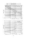 Handbook of Thermodynamic Diagrams Volume 4 Inorganic Compounds and Elements Vol 4