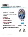 New Technologies for Wireless LANs