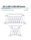 New Technologies for Wireless LANs