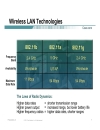 New Technologies for Wireless LANs