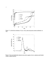 Recent Advances in Gas Separation by Microporous Ceramic Membranes