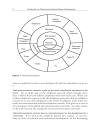 Introduction To Telecommunications Network Engineering