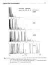 Capillary Gas Chromatography in Food Control And Research