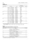 Developmental biology protocols