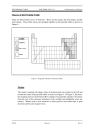 Chemistry Fundamentals Handbook