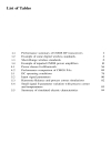 RF CMOS Power Amplifiers Theory Design and Implementation