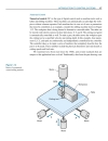 Modern Control Technology Components and Systems 2nd Ed