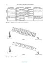 TDD CDMA for Wireless Communications 1