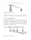 TDD CDMA for Wireless Communications 1