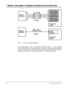 Digital Interfaces and Bus Systems for Communication