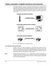 Digital Interfaces and Bus Systems for Communication