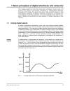 Digital Interfaces and Bus Systems for Communication