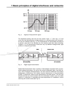 Digital Interfaces and Bus Systems for Communication