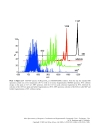 Mass Spectrometry of Inorganic Coordination and Organometallic Compounds Tools Techniques Tipsunds