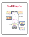 Công Nghệ FPGA Phần 1