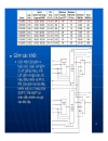 Công Nghệ FPGA Báo Cáo