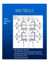 Công Nghệ FPGA Báo Cáo