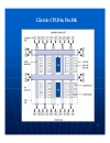 Công Nghệ FPGA Báo Cáo