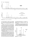 Spectroscopy Chemistry NMR FTIR MS