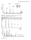 Spectroscopy Chemistry NMR FTIR MS