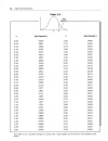 High Yield Biostatistics