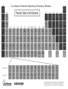 Periodic Table of the Elements