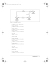 IP Routing