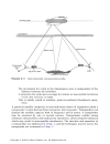 Satellite Communication Engineering