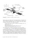 Satellite Communication Engineering