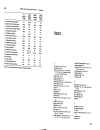 C Algorithms for Real Time DSP