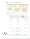 Enolate and Other Carbon Nucleophiles