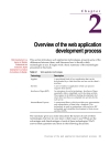 Web Application Developer is Guide