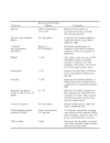 Pcr Cloning Protocols