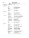 Data Analysis and Visualization in Genomics and Proteomics