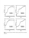 Image Recognition and Classification Algorithms Systems and Applications