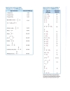 Extras Approximate Chemical Shifts