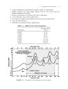 RF Microwave Wireless Systems