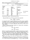 Chemistry of Precious Metals