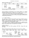 Chemistry of Precious Metals