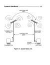 Antenna handbook