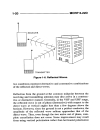 Antenna handbook