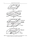 Broadband Microstrip Antennas