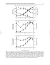 Plant Cells Advances in Biochemical Engineering Biotechnology