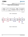 Fundamentals of Wireless Communications CDMA